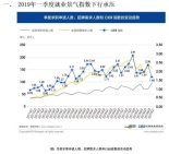 中경제지표호전에도 취업시장 체감온도 뚝