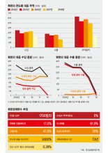 [fn선임기자의 경제노트]北, 믿었던 對中무역마저 급감… "자력갱생" 절박한 외침