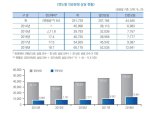 '피해자는 전전긍긍'...의료분쟁.상담 급증, "4년 새 45% 증가"