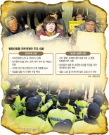 '용산참사 비극' 다시는 없게.. 퇴거 없이, 철거 없다 [행정대집행 65년만에 전면 개정 추진]