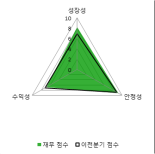 [fnRASSI]국도화학, 당일 거래량 증가하며 6거래일 하락세 지속