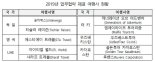 서울시, 유럽·중동·중앙아시아 여행사와 '서울관광상품' 개발