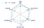 4월 건설기업 경기실사지수 88.6…2개월 연속 회복세