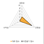 [fnRASSI]경인전자 전일대비 9.86% 상승