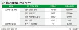 3기 신도시 마지막 지역 '광명시흥' 유력