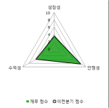 [fnRASSI]아세아텍, 5.64% 오르며 거래량 증가