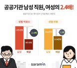 공공기관 남직원, 여직원 수의 2.4배.. 연봉도 1.3배