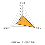 [fnRASSI]유아이엘, 당일 거래량 증가하며 3거래일 하락세 지속