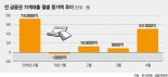 주택분양·입주 집단대출 증가로 4월 가계대출 5조1000억 '껑충'