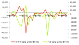 [fnRASSI]SBI핀테크솔루션(950110) 현재 +8.04%