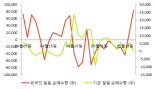 [fnRASSI]아세아텍(050860) 현재 8.53% ↑