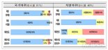 연내 15개 지방하천 국가하천으로 승격 전망