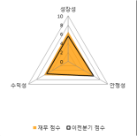 [fnRASSI]화승인더, 52주 신고가...0.45% ↑