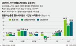 DB자산운용 'DB차이나바이오헬스케어펀드', 中 바이오 헬스케어 산업에 투자 [이런 펀드 어때요?]