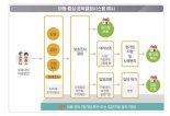 부모의 자녀체벌에 관대한 인식 변화올까