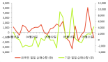 [fnRASSI]STX, 상한가 기록