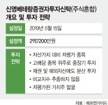 신영베테랑증권자투자신탁, 중수익 추구하는 은퇴자·사회초년생에 매력적 [이런 펀드 어때요?]