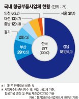 항공부품산업 부산·경남'새먹거리' 인프라 확충·특화단지 등 지원 절실