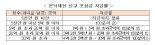 성형외과 의사 등 고액체납 백태, 재산명의 이전·위장이혼