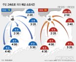 6월 첫 주말…나들이 차량으로 고속도로 혼잡