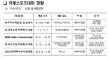 축구 A매치 시작 하반기 국제 대회 줄줄이.. 부산  '스포츠 도시' 우뚝