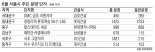 새집 가뭄인데 재개발·재건축 규제… 서울 집값 부메랑 되나