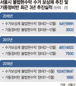 불법 현수막이라도, 뜯어내면 재물손괴죄라네요