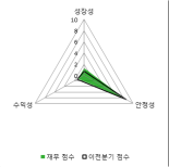 [fnRASSI]아나패스, 52주 신고가...4.48% ↑