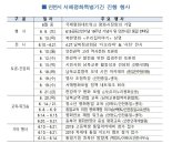 인천시, 6.15남북공동선언 기념 서해평화특별기간 운영