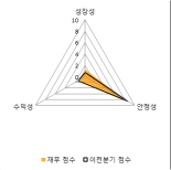 [fnRASSI]아나패스(123860), 52주 신고가 경신...4.93% ↑