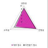 [fnRASSI]삼지전자(037460), 52주 신고가 경신...9.2% ↑