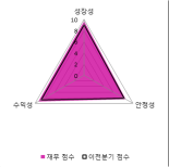 [fnRASSI]유니켐, 4.57% 오르며 거래량 증가