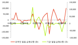 [fnRASSI]삼지전자(037460), 52주 신고가...18.4% ↑