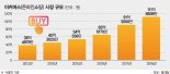 "적자 규모 안 중요해"… 이커머스 '승자독식'위해 출혈경쟁