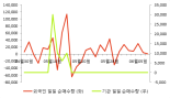 [fnRASSI]에스피지, 3.03% 오르며 거래량 증가