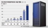 제품 결함·관리 부실·감독 소홀… ESS 화재는 ‘복합적 人災’[ESS 화재원인 발표]