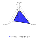 [fnRASSI]화천기공, 2.48% 오르며 거래량 증가