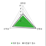 [fnRASSI]삼익THK, 2.48% 오르며 거래량 증가