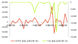 [fnRASSI]엠젠플러스, 4.05% 오르며 거래량 증가