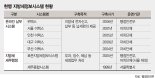 '차세대 지방세 시스템' 놓고 행안부-서울시, 지방분권 갈등
