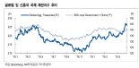 "신흥국 채권시장 동시 랠리 당분간 지속 전망" NH투자증권