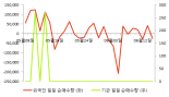 [fnRASSI]홈캐스트, 0.93% 오르며 거래량 증가
