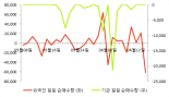 [fnRASSI]엠젠플러스, 5.98% 오르며 거래량 증가