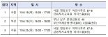 유사투자자문업자 신고제도 설명회..."서울 18·25일, 부산 19일" 