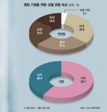 "난 어디 서 있는가"  50대가 된 386세대, 스스로에게 묻다