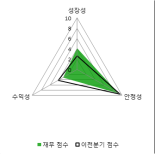 [fnRASSI]삼본전자(111870) 전일대비 20.24% 상승