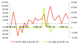 [fnRASSI]백금T&A, 3.65% 오르며 거래량 증가