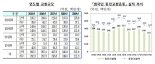 한은, 지난달 '동전교환운동' 실시...322억원치 회수