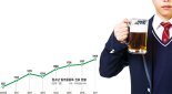 술 권하는 대한민국… 청소년 알코올중독 해마다 늘어난다