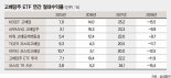 중간배당 확대 호재… 고배당주 ETF 주목